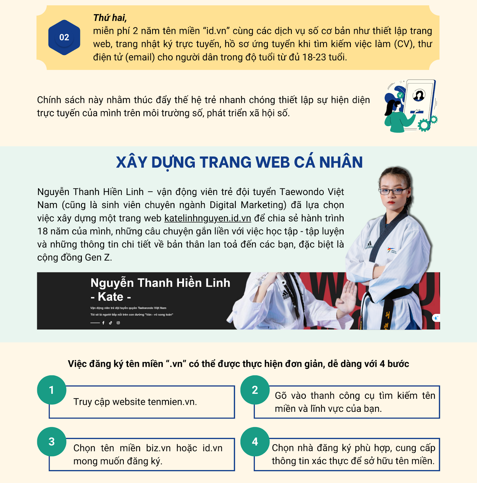 1.5. TÊN MIỀN QUỐC GIA